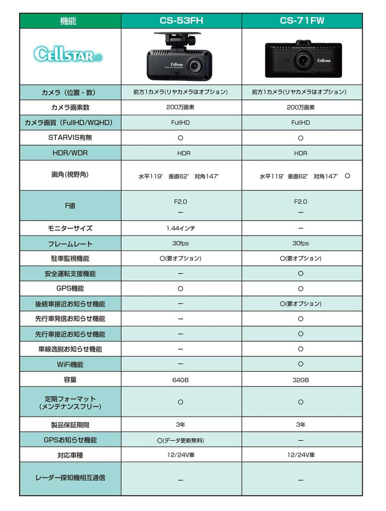 CELLSTAR Drive Recorder with 1 Front 2 Megapixel Full HD 32GB microSD Parking Safe Driving Rear View Display on Made in Warranty CS-71FW Camera, HDR,