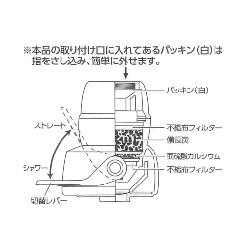 Bonstar Binchotan Charcoal Water Filter Faucet, Shower & Straight, Lever Switch, Compatible with Standard and Foam Faucets, Made In Japan, J-068