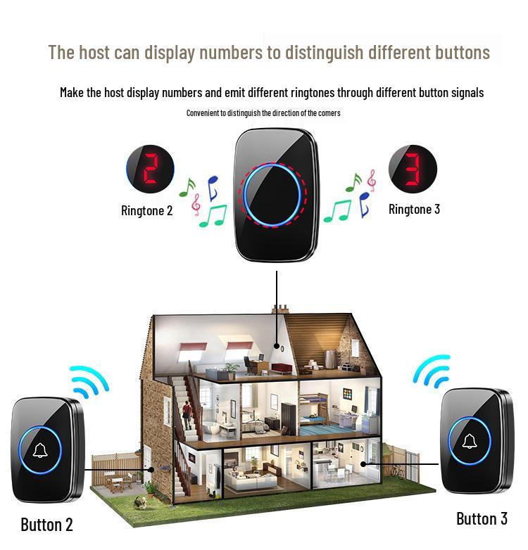 Wireless Pager for Tea House and Restaurant Service: Catering, Dining Room, Mahjong Room, and Private Room Call Bell