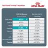 Royal Canin IH34 Adult Hairball Care Dry Cat Food