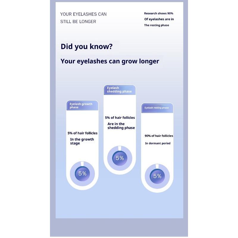 Řasenka Tekutý Vyživující Roztok Hyperplazie Tekutá Přírodní Natočení Dlouhá Hustá Vytvrzující Řasenka