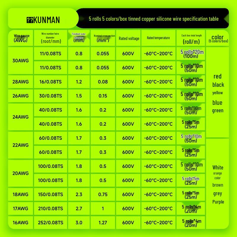 Extra Soft High Temp Silicone Wire 30-16AWG for Robotics, Drones & Electric Vehicles