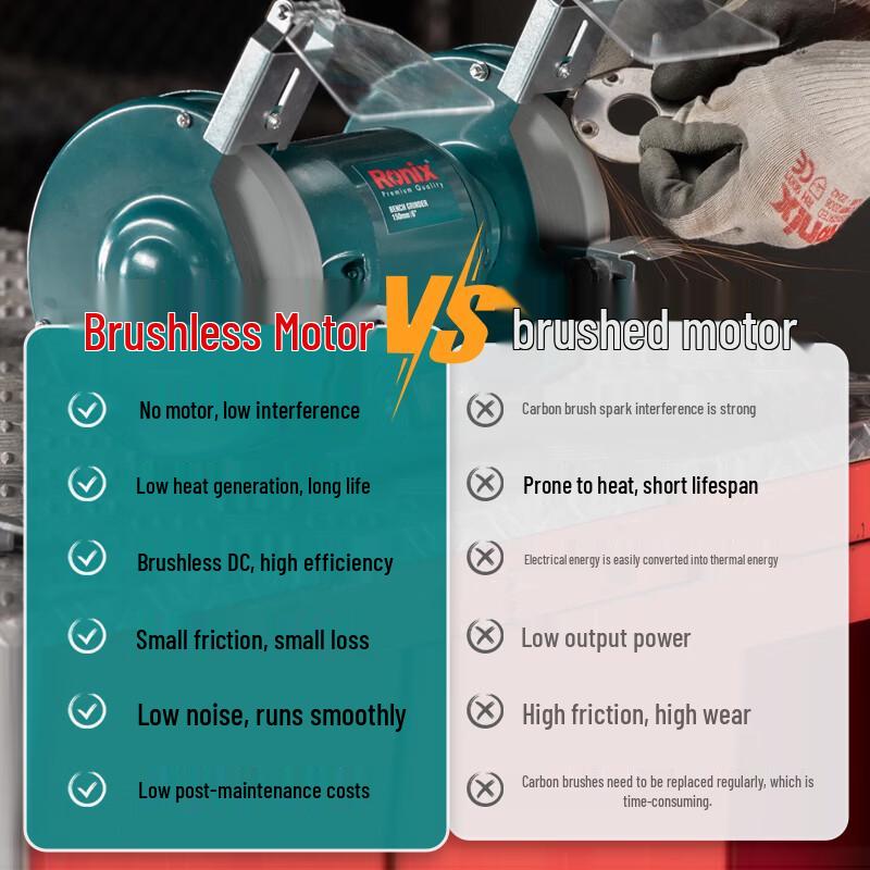 Ronix Industrial Benchtop Grinding & Polishing Machine CN Plug (adapter Included)