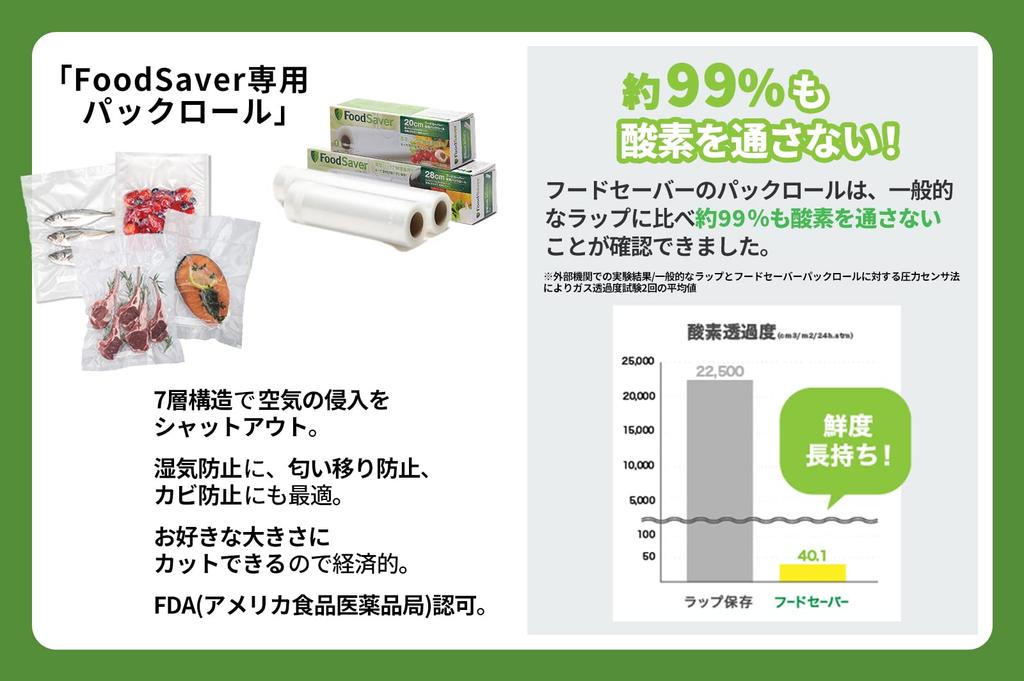 Food Saver Vacuum Sealed 2 [Official] Rolls, 28cm, Rolls, FSFSBF0629C-040