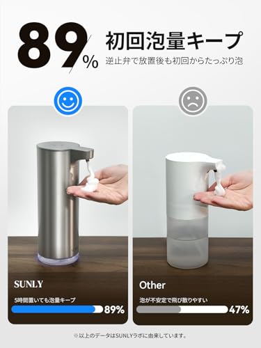 Easy for Parents and Kids To Use: SUNLY Automatic Soap Dispenser, Compatible with Foam and Liquid Detergents, 2-Level Dispensing, Adjustable Sensor Di