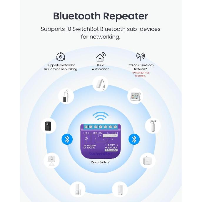 SwitchBot Smart Relay Switch 1,Smart Relay Module with Built-in Hub, Wi-Fi&Bluetooth Switch Compatible with Alexa/Apple Homekit/Google Home/Matter