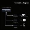 Plastic POE Splitter Converts 48V to 12V  IEEE802.3af/at Standard for Surveillances Camera Systems Easy Installation
