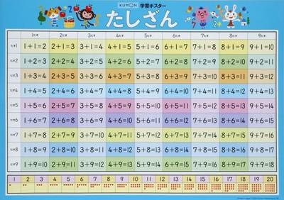 Kumon Publishing Plakat do nauki dodawania do pokoju dla małych dzieci i szkoły podstawowej Szeroki x Wiek 2 i KUMON Używaj, Uczniowie, 51,5 cm 71,5 cm Wysoki, Góra,