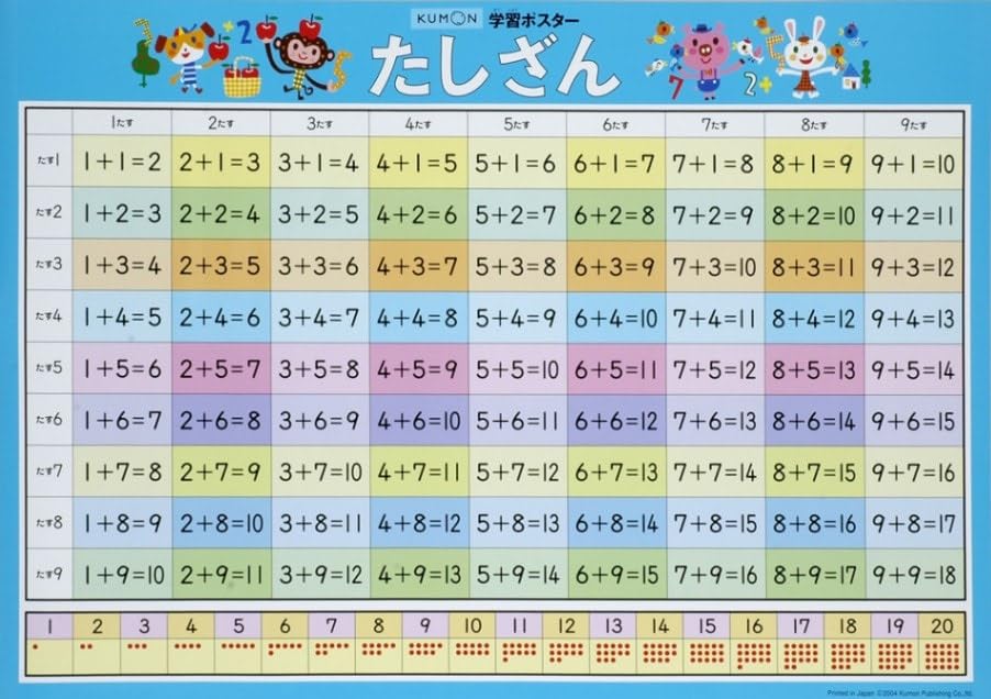 Kumon Publishing Addition Learning Poster for Room for Toddlers and Elementary School Wide X Ages 2 and KUMON Use, Students, 51.5cm 71.5cm High, Up,