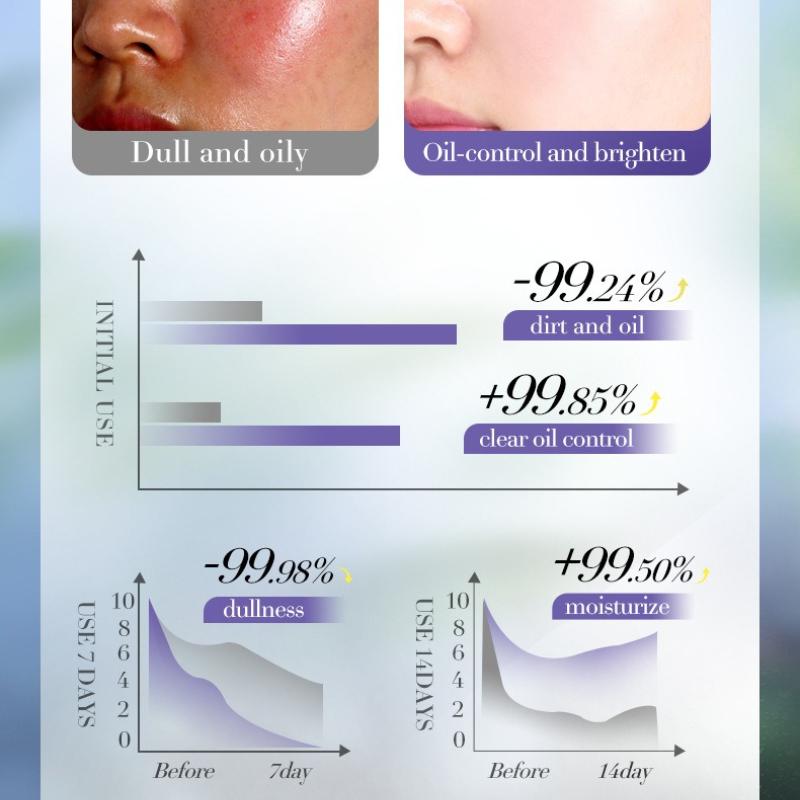Blueberry Amino Acid Cleanser SADOER Gentle Antioxidant Cleansing Facial Cleanser
