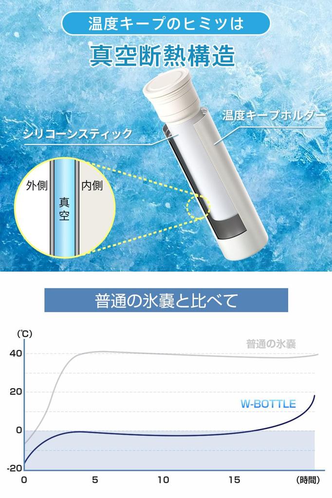 Newly Designed Ice Cold Thermos Heatstroke Portable Icing Silicone Water Bottle Vacuum with Cooling Perfect for Outdoor and Relieving the Heat of