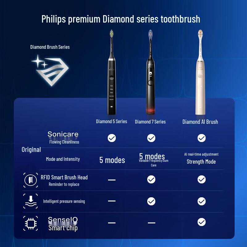 Philips DiamondClean Smart AI Sonic Electric Toothbrush CN plug (adapter included)
