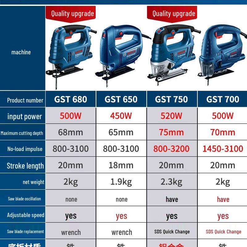 Bosch Jigsaw CN plug (adapter included)