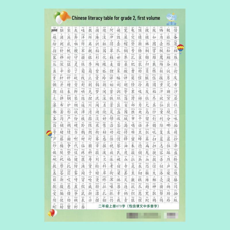 Chinese Language Character Recognition Wall Stickers Grades 1-2: Pinyin Learning Chart