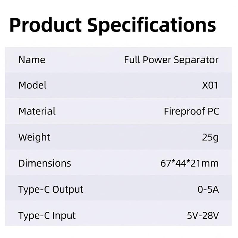140W High Power Fast Charger Intelligent Battery Protection Auto Disconnect for Gaming Phone Laptop Tablet Office Use