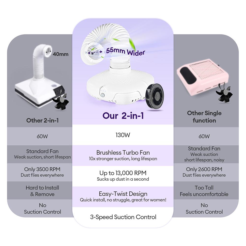 130W Super Suction Brushless Nail Dust Extractor Powerful Nail Dust Collector Nail Art Manicure Fan Vacuum Cleaner With 2 Filter
