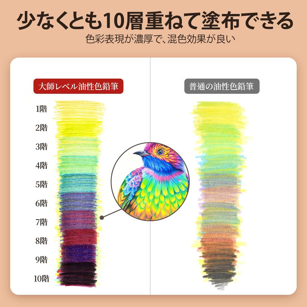 Marco Professional Colored 160 Adult Coloring Book Set 10 Includes Premium Over 100 Vibrant 10 Layers of Master Iron Gift Set for 3300 160 Colors