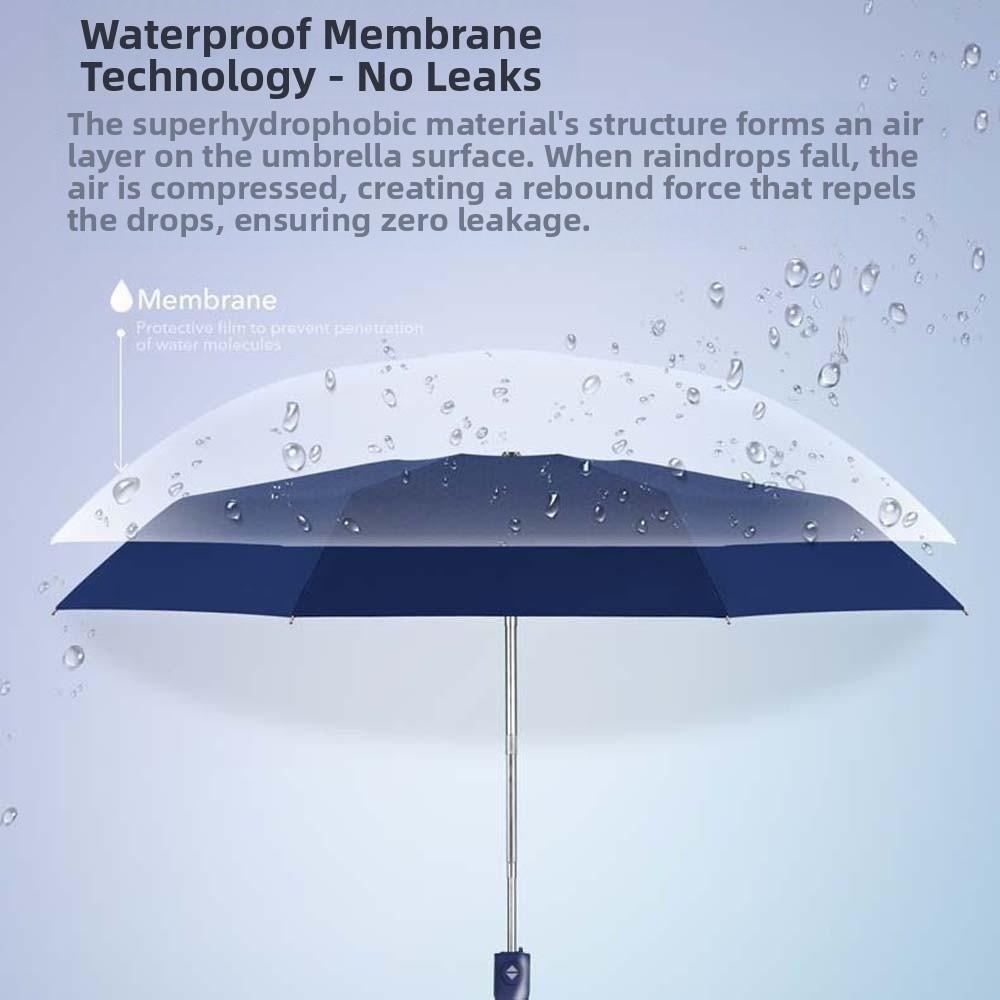 UV Protection Automatic Pocket Umbrella Lightweight Compact Portable Brolly Daily Use