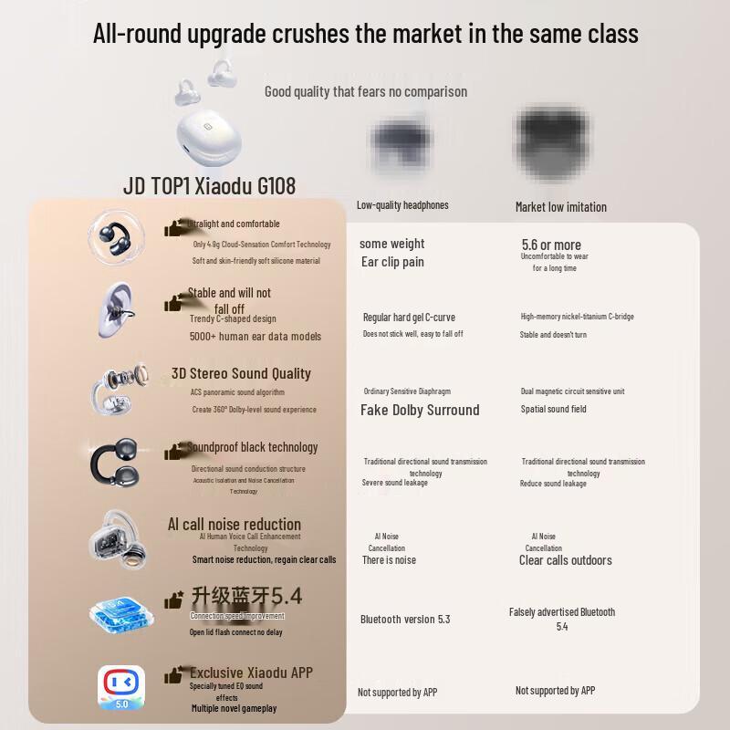 XiaoDu G108 Wireless Ear-Clip Headphones