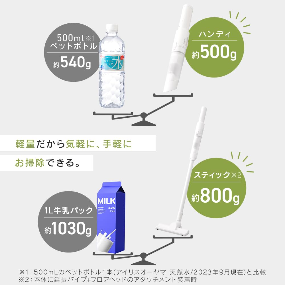 Iris Ohyama Cordless Handheld Vacuum Cleaner (HCD-22M-W, White) [Enhanced Suction Model] with Charging Stand, Attachment Set, Lightweight, Quiet, and