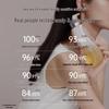 Kangaroo Mommy Oil Control Shampoo for Pregnant Women