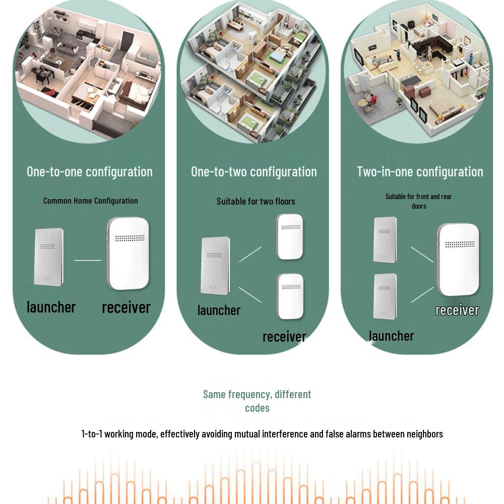 Battery-Free Long-Range Loud Wireless Call Button: Waterproof Self-Powered Doorbell