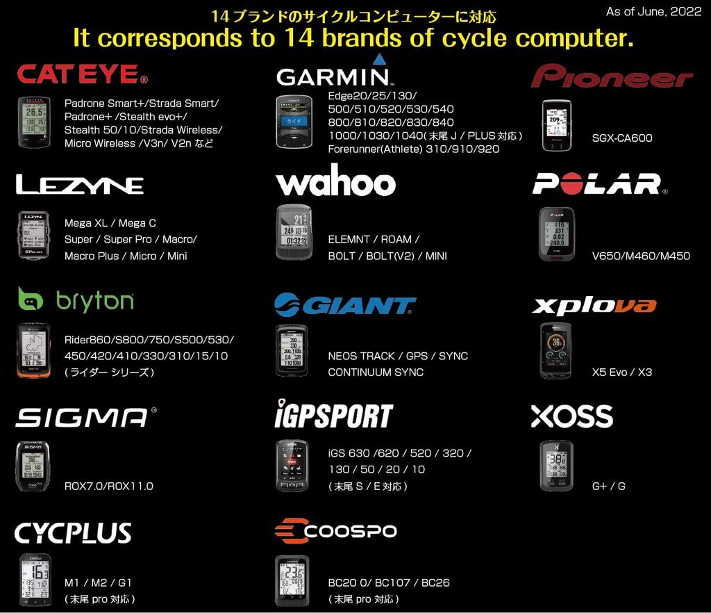 Cannondale System Bar Type Combo Mount with 10 Compatible with and GoPro HERO [REC Mount] (HollowGram KNØT/SAVE) (Compatible Brands) [CAAD+GP]