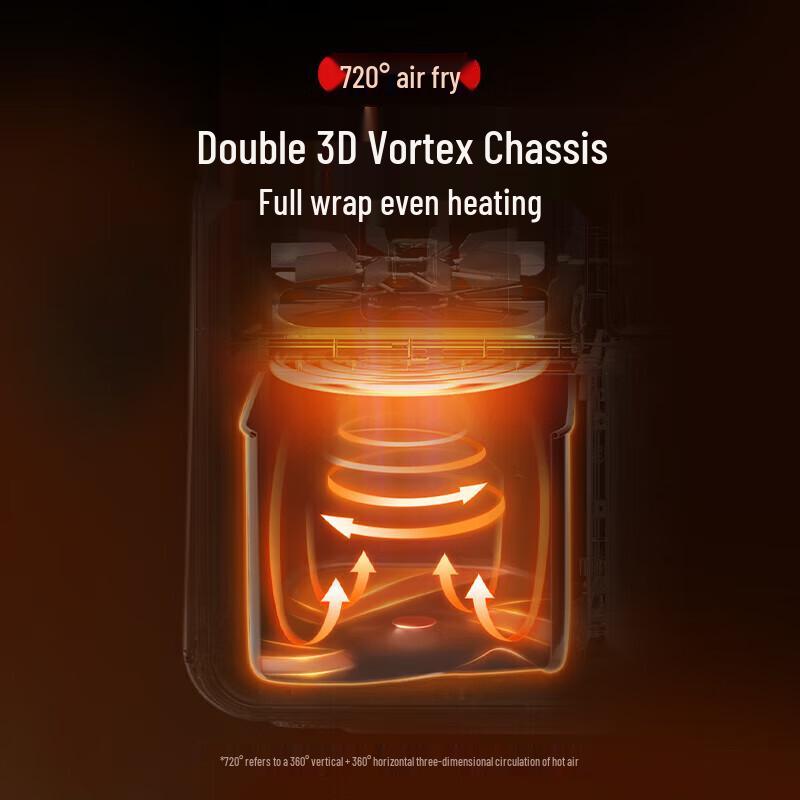 Morphy Richards 4L Heißluftfritteusen-Ofen mit Dampfbraten & Sichtfenster CN-Stecker (Adapter enthalten)