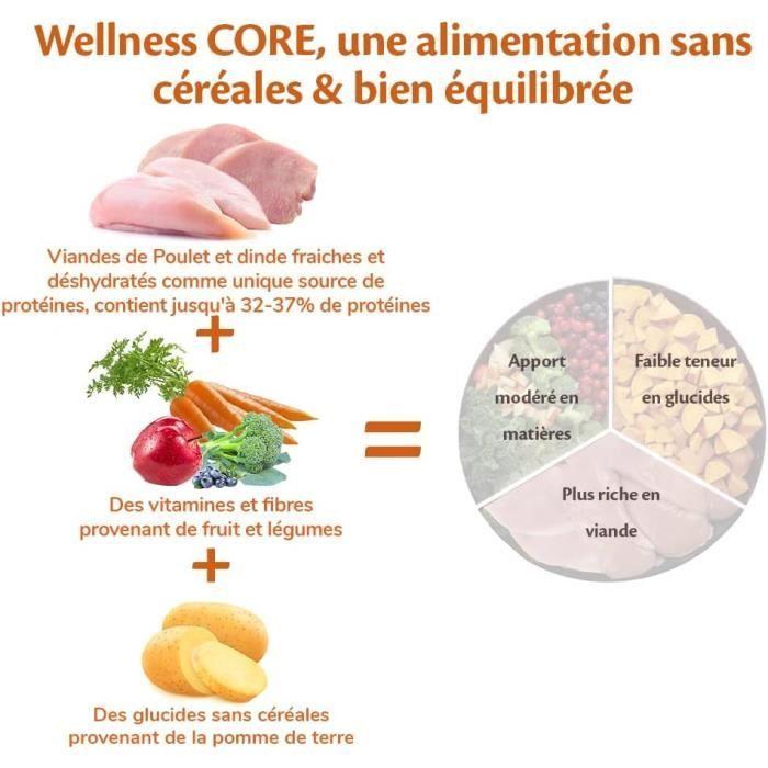 Croquettes - WELLNESS CORE - Small Breed Adult Original - Sans Céréales - 5 Kg - Haute Teneur En Viande
