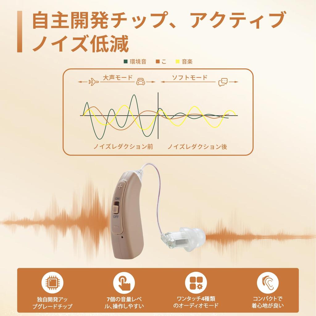 Rechargeable Hearing Amplifier for Seniors Elctrtici Digital Hearing Binaural Hearing High Sound 4 Frequency Noise High Easy Great Gift for Respect