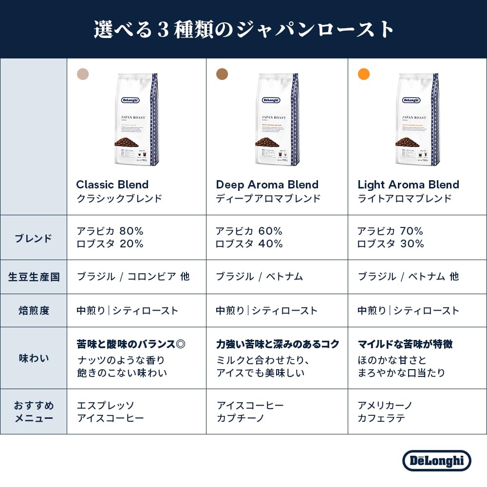 Light Aroma Blend Coffee Medium Japan for Latte and Americano De'Longhi Beans, UB150-LB, 150g, Roast, 70% Arabica, 30% Robusta, Roast, Caffè