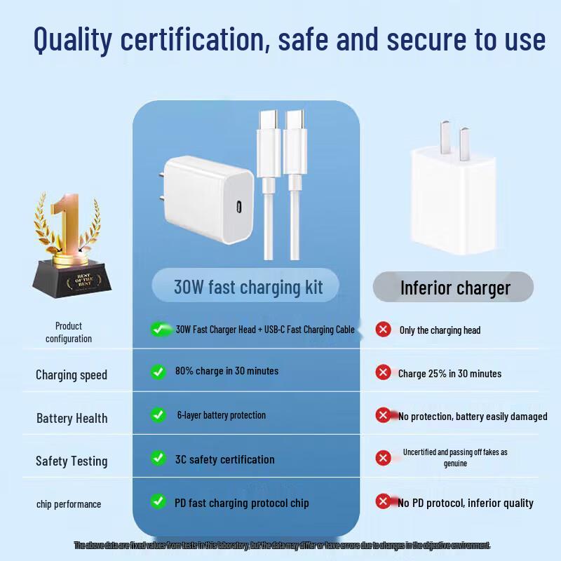 CEWE 30W GaN Schnellladegerät-Set mit 1,5M Kabel für iPhone & iPad