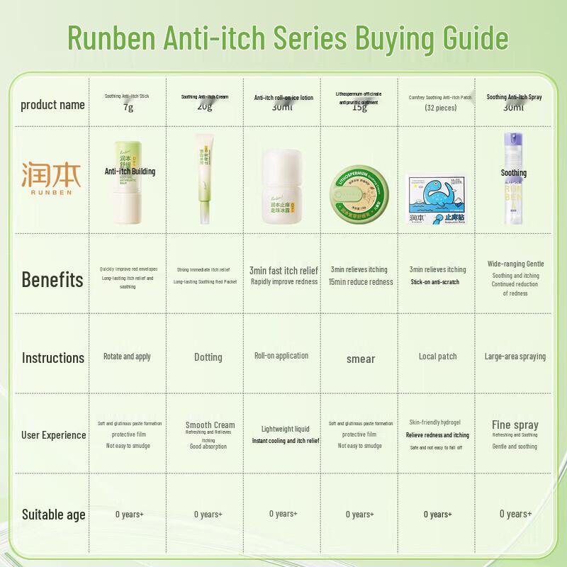 RUNBEN Lithospermum Soothing Cream