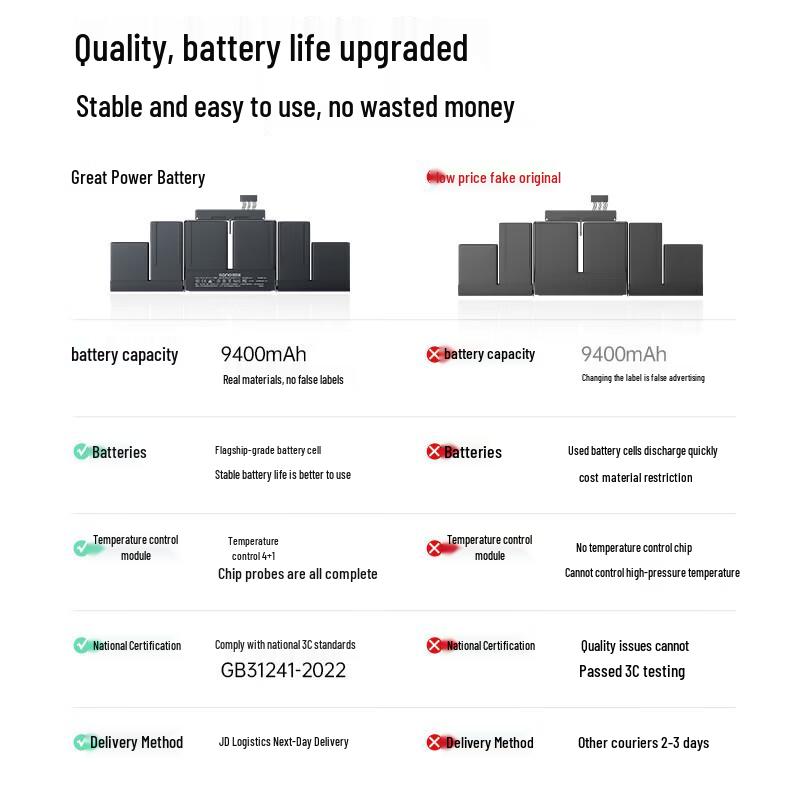 Llano Replacement Battery for Apple MacBook Pro