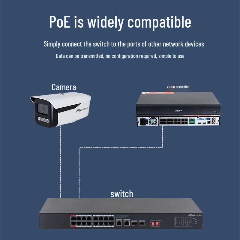 Dahua 16-Port Industrial PoE Network Switch
