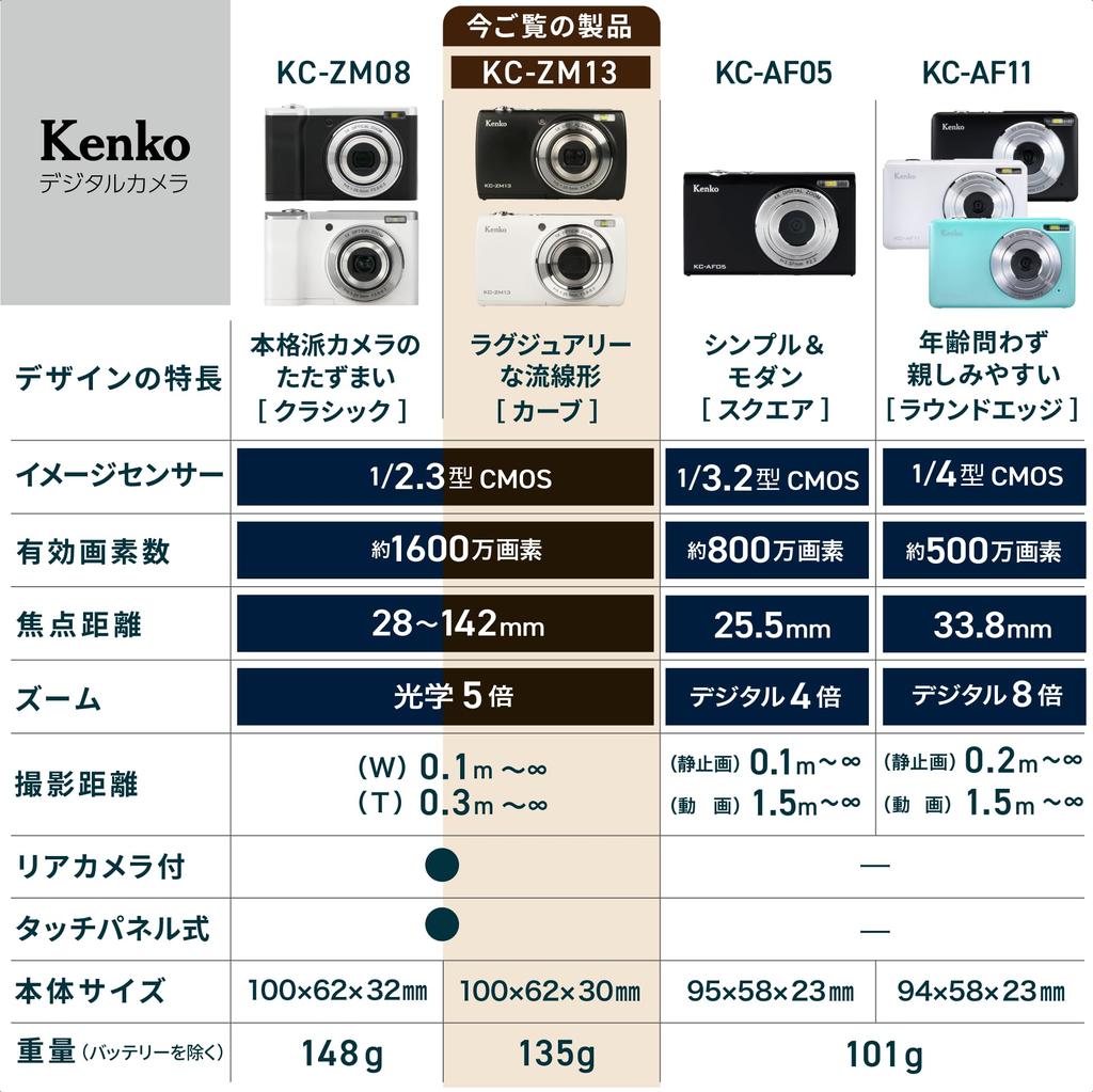 Kenko BK Compact Digital Camera with 5x Optical Approximately 16 IPS Touch Panel Selfie Compact Black KC-ZM13 Zoom, Megapixels, 2.7-inch Monitor,