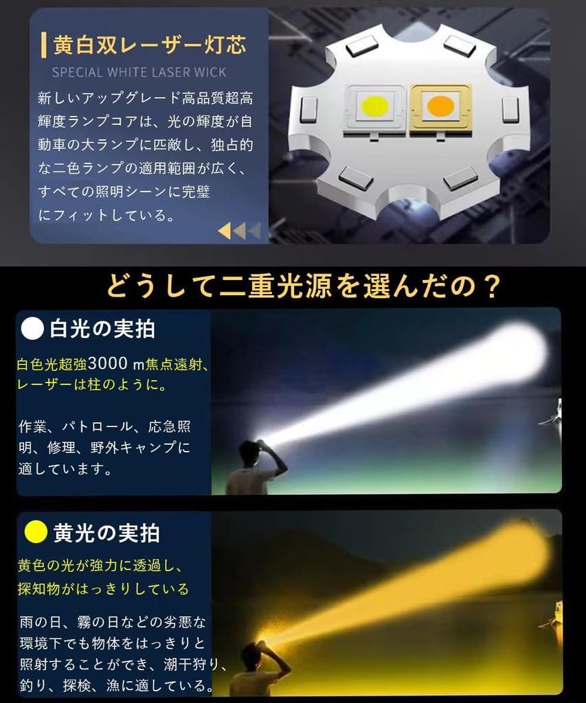 Neuestes Super Gelbes Weißes Licht Helle LED USB Helm 18650 Ideal für Katastrophen Outdoor Nacht und [2024 Hohe Helligkeit, Leistungsstark, + Zweifarbige Quelle]