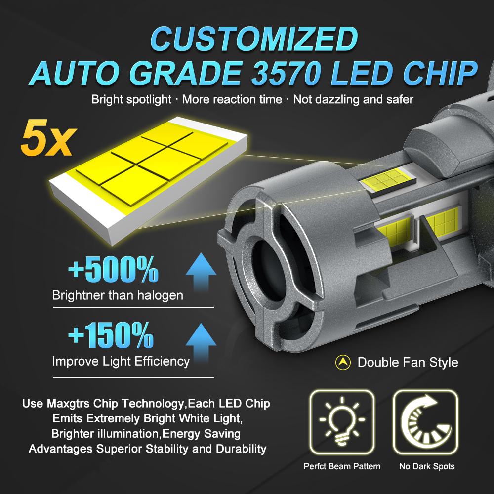MAXGTRS 30000LM H4 LED 9003 HB2 Headlights High and Low Beam with Fan Wireless 110W Car Headlamp 12V