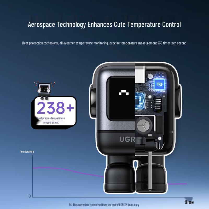 Ugreen 30W Q-Pi Robot GaN Fast Wall Charger