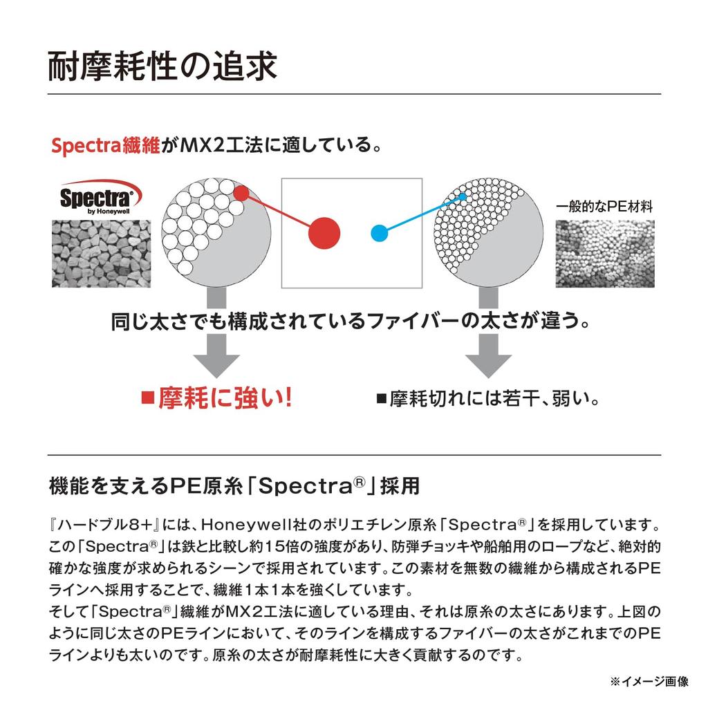 Shimano Hard Bull PE Steel Gray 8+ Line, 200m, LD-M68X, 2.0 (46.9lb),