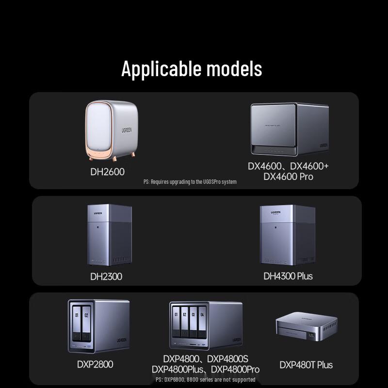 Ugreen US3000 Smart UPS for NAS