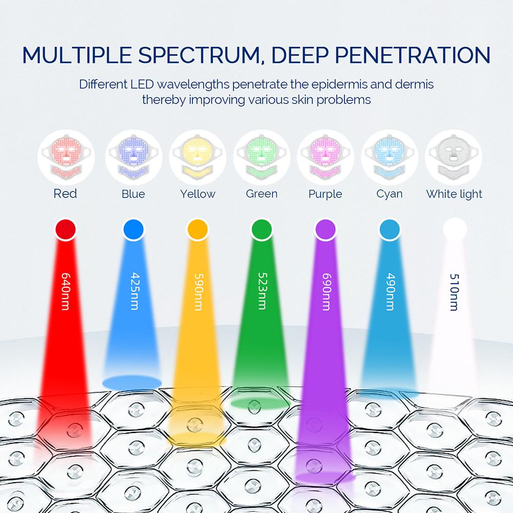 Foreverlily Face Neck Silicone LED Mask 7 Colors LED Light Photon Therapy 3D Flexible Facial Beauty Mask Skin Brighten Skin Care