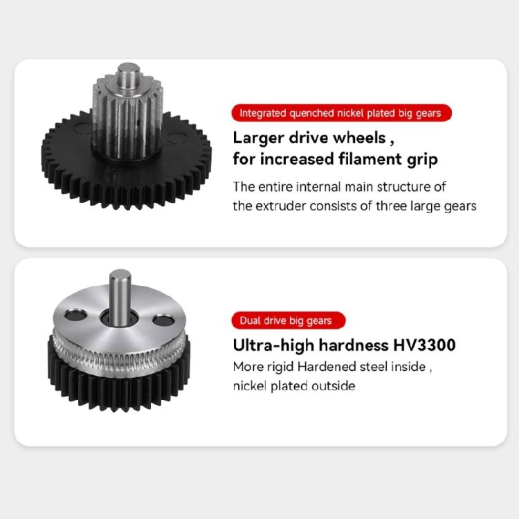 Precise Double Drive Gear Set Hardened Steel for 3D Printer Extruders Enhances Push Force and Reduced Skid