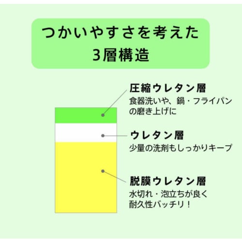 Myrna Lifestyle Suggestion POCO Leaf-Shaped Sponge Green Set of 10