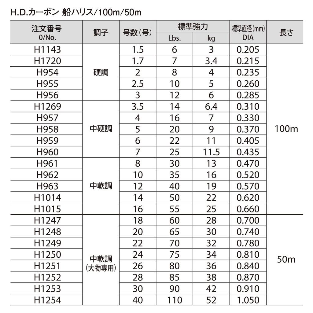 DUEL Fluorocarbon Line 3.5, H.D. Carbon Boat Line, 100m, 3.5, Clear, for Boat Fishing (H1269)