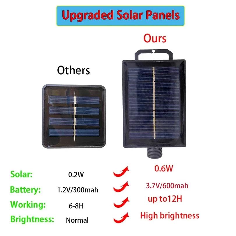 Solar Powered Outdoor String Light 7m 16 Bulb Waterproof Garden Lamp for Patio Fence Path Yard Porch Railing Bar Halloween