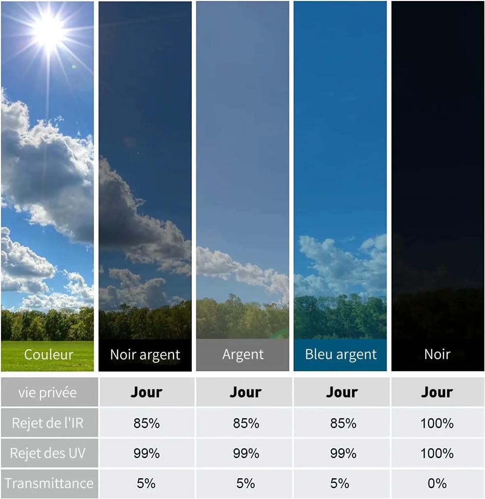 Izolacja Kontrola Ciepła Folia Okienna Ochronna Szkło Przeciwwybuchowe Winyl Do Domu Blokująca Słońce Odblaskowa Folia Okienna Czarna