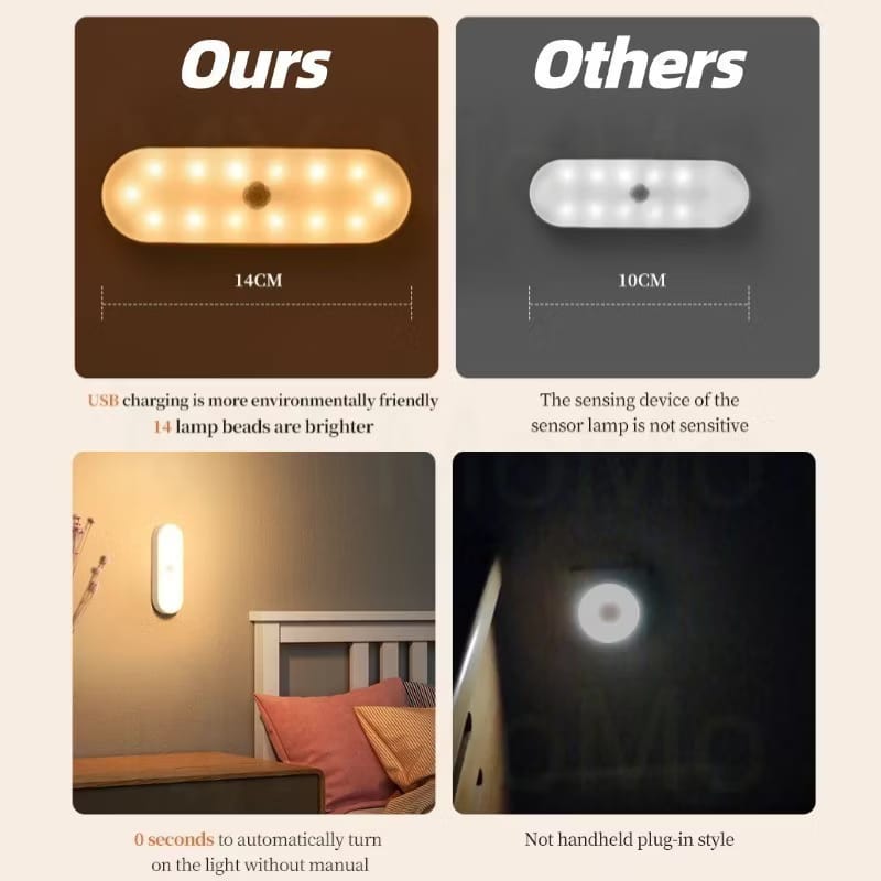 Motion Sensor Night Light Rechargeable Smart Motion Sensor Cabinet Light Wireless LED Night USB Stair Lamp Bedroom Kitch
