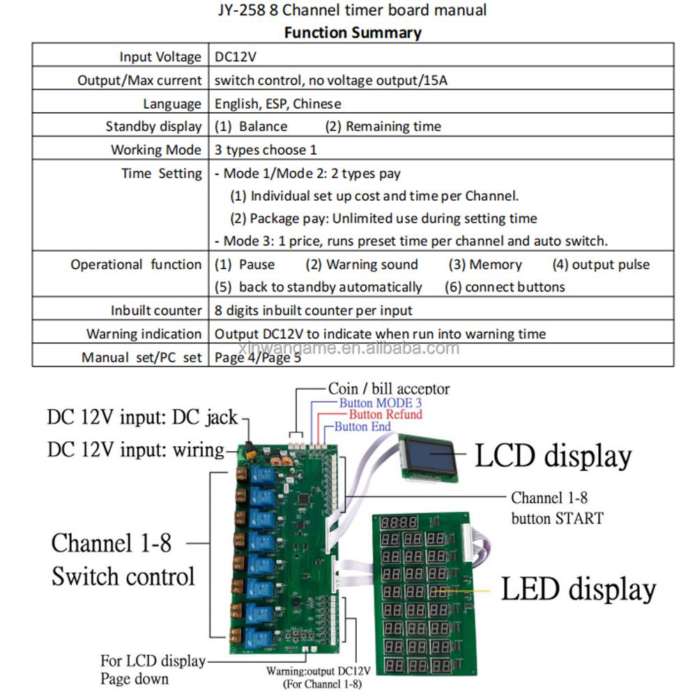 Xinwa JY-258 8-Channel Universal Plug Relay Timer Board Coin Acceptor Time Controller Customizable for Wash Machine Vending