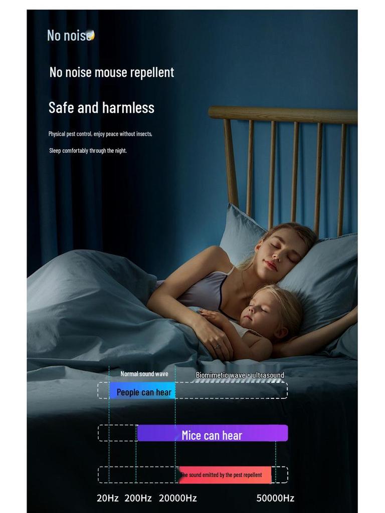 High Power Ultrasonic Mouse, Mosquito & Cockroach Repeller for Home